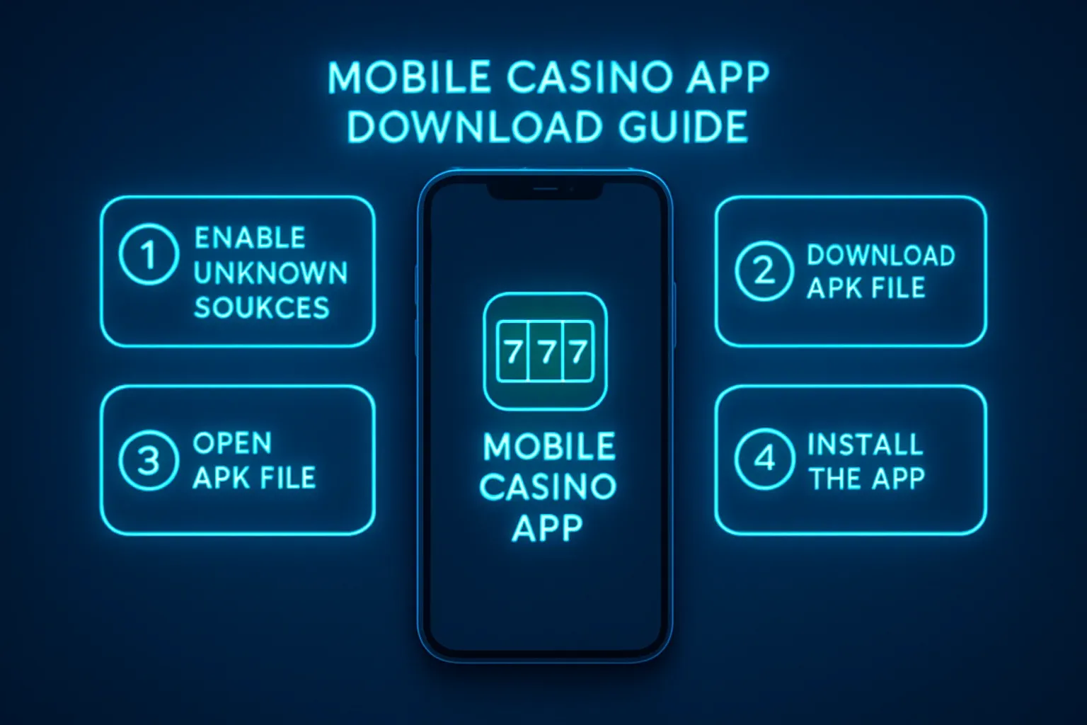 Step-by-step infographic showing Android phone APK installation for casino app
